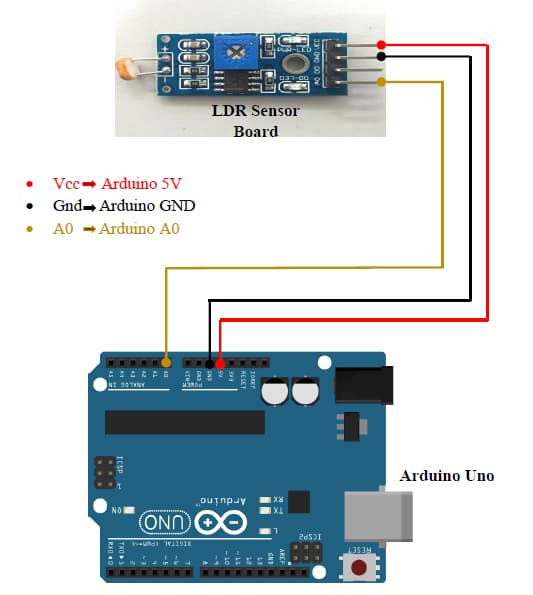 LDR Module