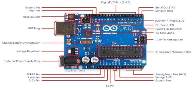 Basic wiring